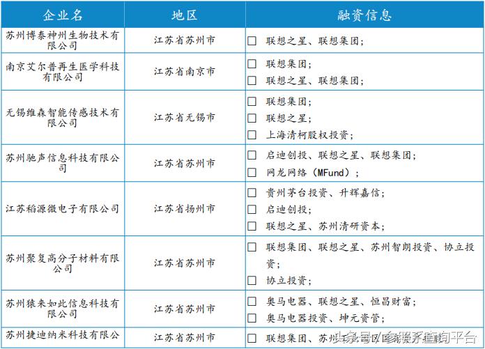 联想之星基金,联想之星详细介绍
