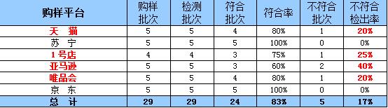 青海无硅油洗发水,青海省消协