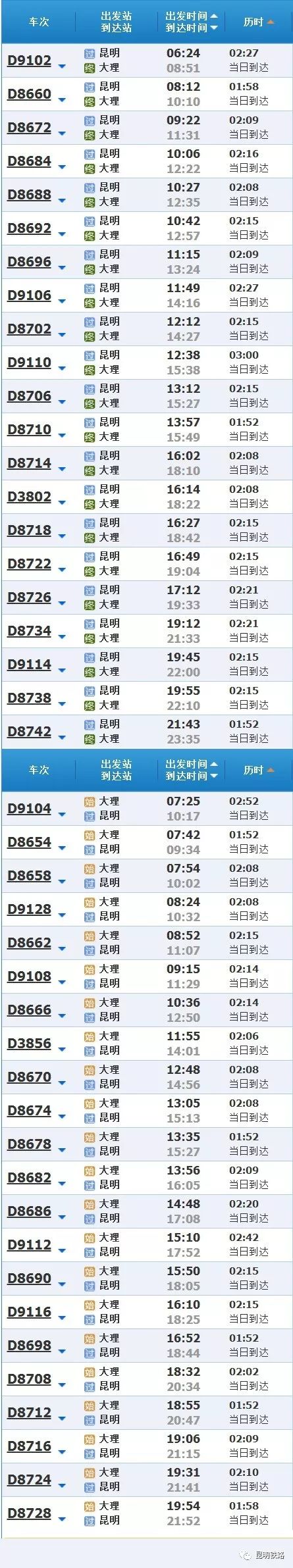 昆楚大高铁路线图,昆楚大动车报站