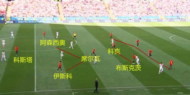 战术板fifaol4传控,战术传控