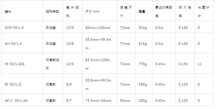 宾得dfa502.8,宾得dfa501.4人像样片