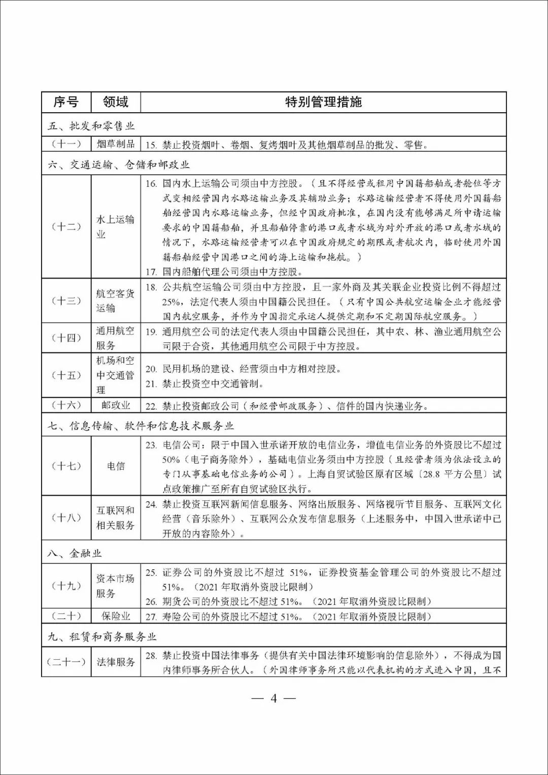 外商投资准入负面清单2021版全文,我国将发布外商投资准入负面清单