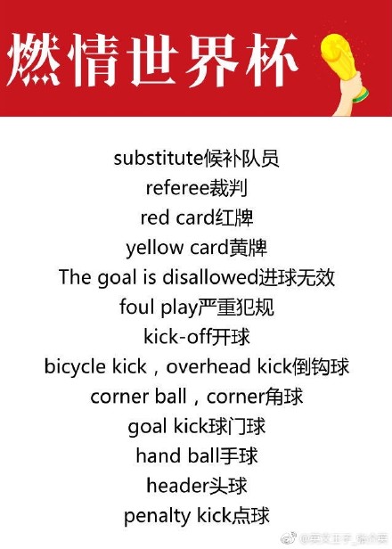 关于足球的英语怎么写,有关足球的英语
