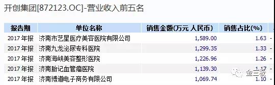 新三板哪些股票涨的最快,盘点2021年出现的牛股