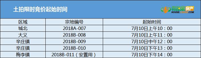 爆冷！7月首场土拍1宗流拍滨江遇冷尚湖镇成黑马！