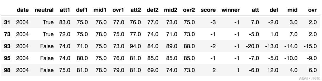 人工智能模拟世界杯,机器学习世界杯