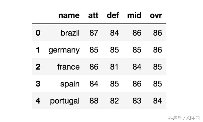 人工智能模拟世界杯,机器学习世界杯