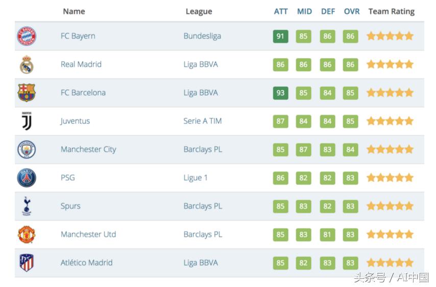 人工智能模拟世界杯,机器学习世界杯