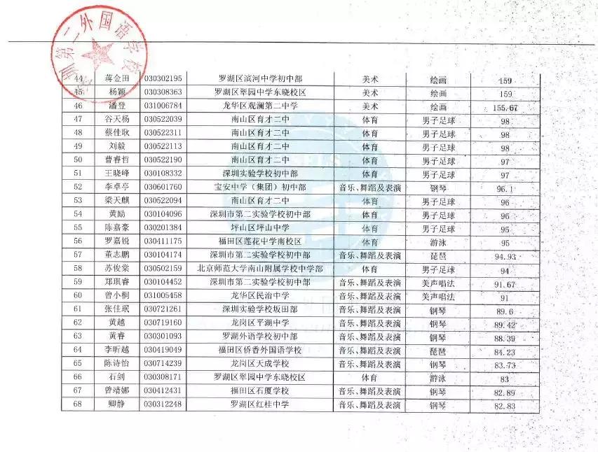 深圳高中艺体类合格考,深圳市高中体育学业水平测试内容