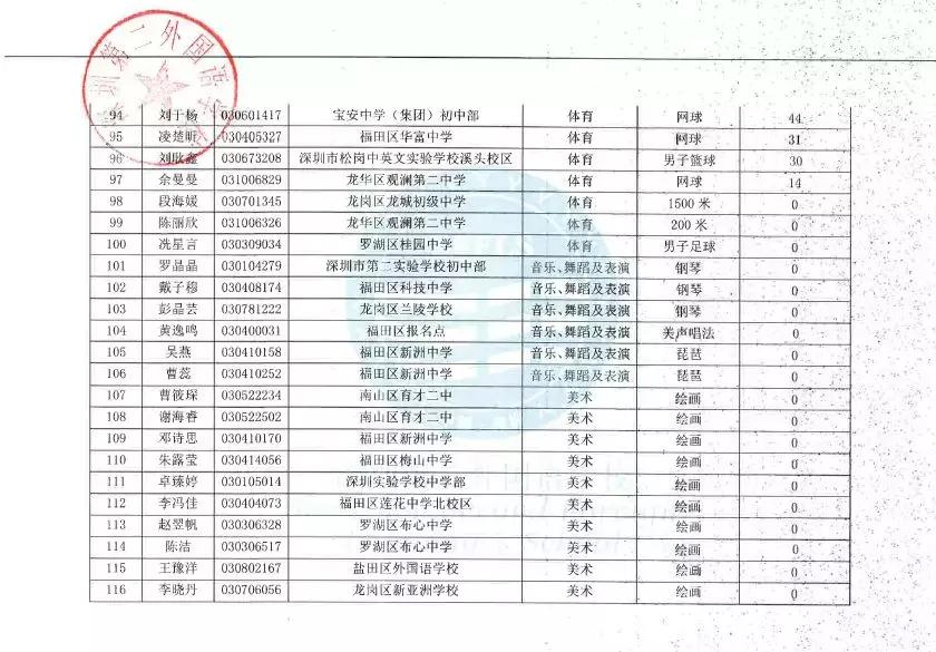 深圳高中艺体类合格考,深圳市高中体育学业水平测试内容