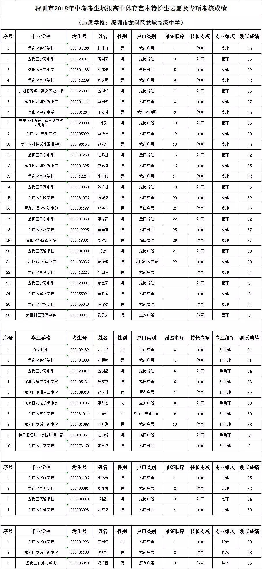 深圳高中艺体类合格考,深圳市高中体育学业水平测试内容