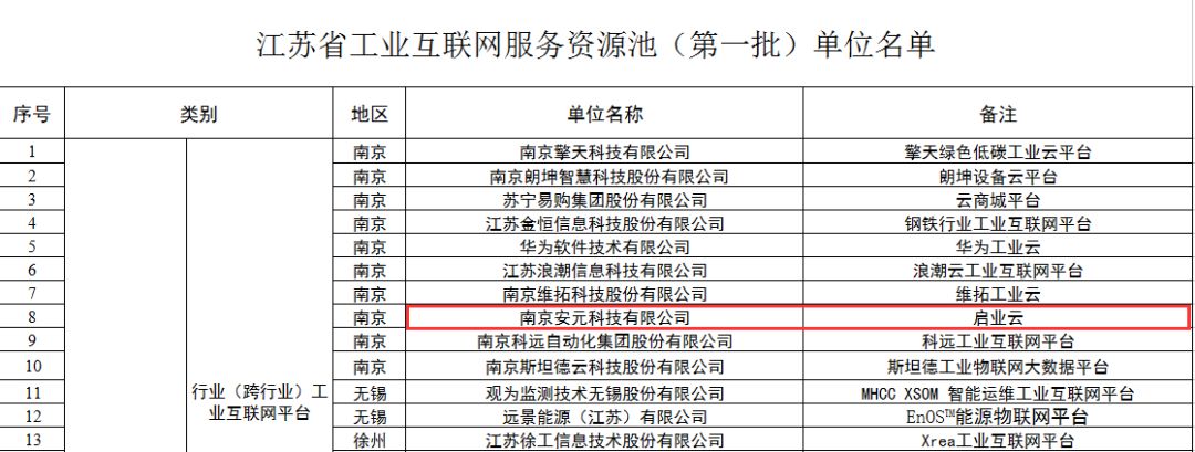 安元科技营收,安元科技怎么样