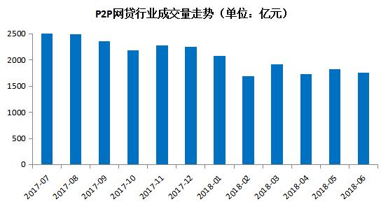 2023年6月网贷全部清退了吗,网贷平台的年化率