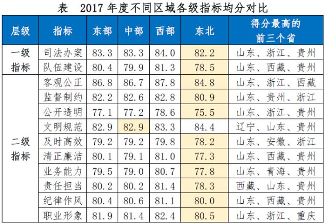 山东检察最新消息,山东检察院最新动态