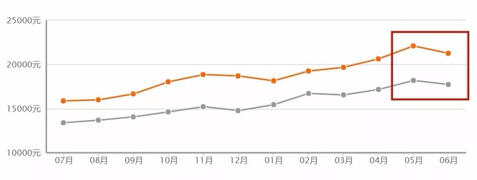 海南海口最便宜的房价在哪里,海南海口市房价最高多少钱
