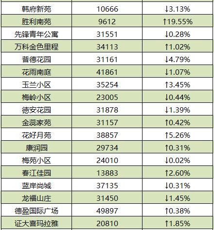 南京各区2月份最新房价排名,南京5月份房价最新走势