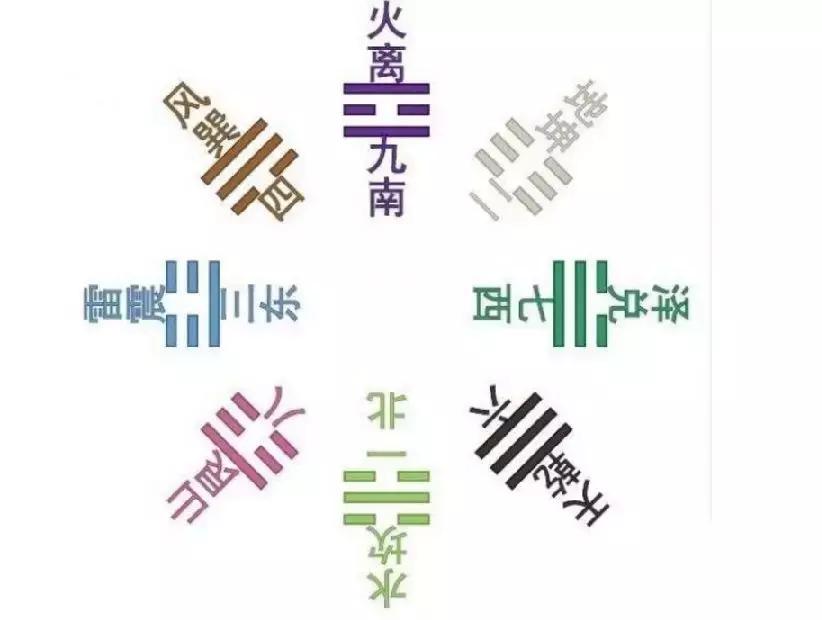 风水九宫八卦阴阳图怎么看,风水上大师谈九宫八卦