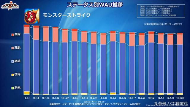 日本玩家多的游戏,日本游戏玩家3亿人