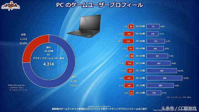 日本玩家多的游戏,日本游戏玩家3亿人