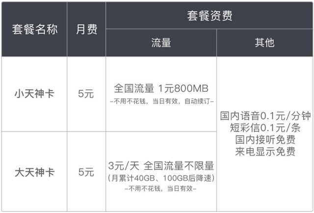 现在用什么流量卡划算,现在用哪种流量卡最划算