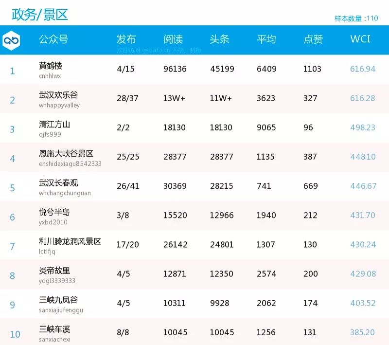 湖北旅游公众号有哪些,湖北旅游公众号推荐