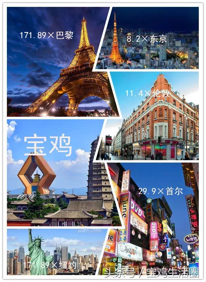 宝鸡能留住年轻人吗,宝鸡如何留住年轻人