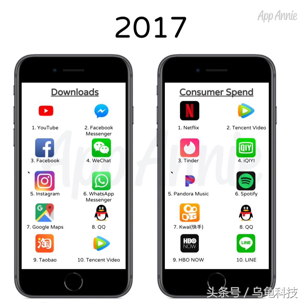 appstore好用的app,appstore最受欢迎软件