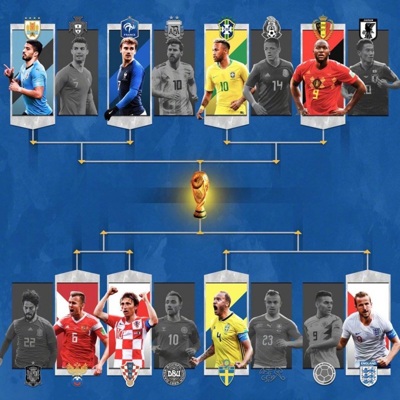 触目惊心的世界杯,世界杯来了你怎么看