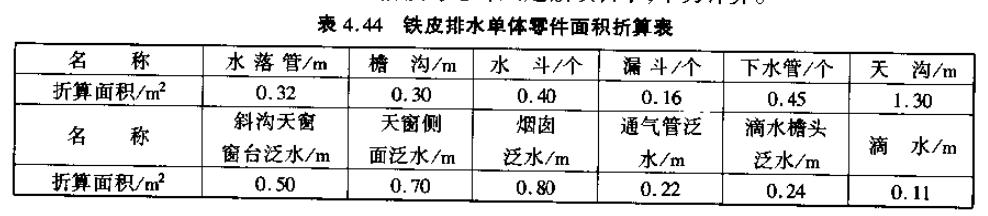 防水定额工程量计算规则,屋面防水板怎么计算工程量