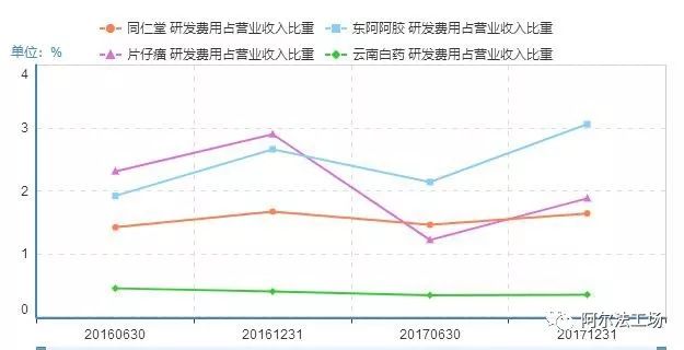 云南白药片仔癀同仁堂哪个强,云南白药与片仔癀
