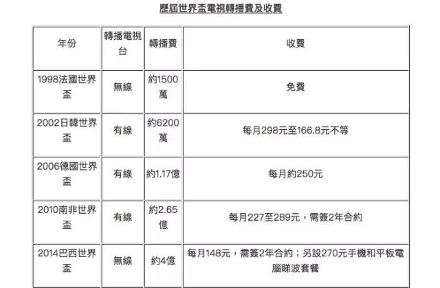 你在家直播看球爽歪歪，香港同胞望眼欲穿哭唧唧……
