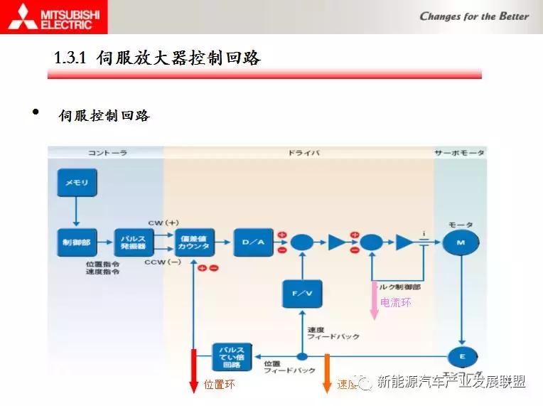 三菱伺服驱动器视频教程全集,三菱伺服驱动器点动模式视频教学