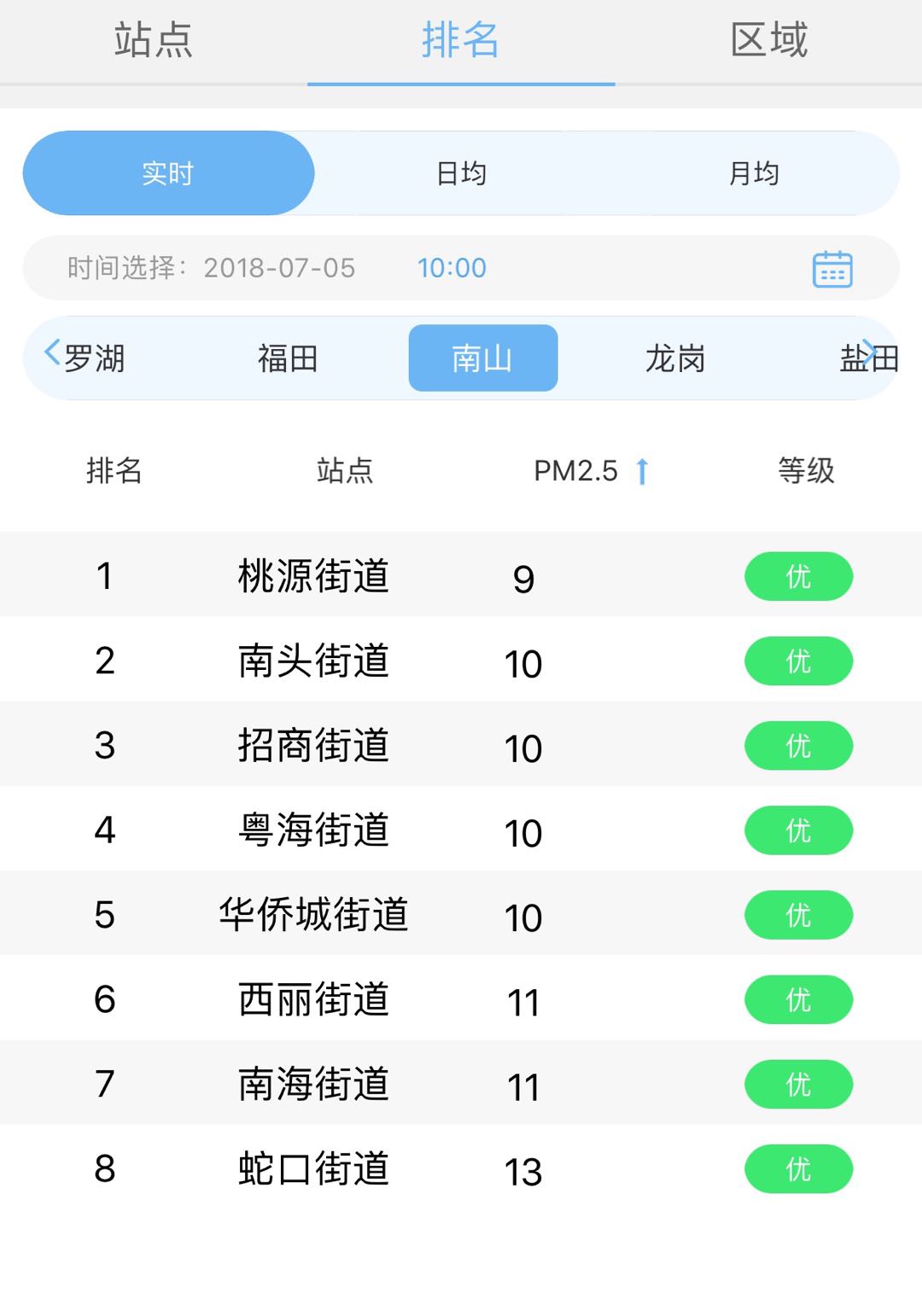 空气质量指数手机app,空气质量实时地图app