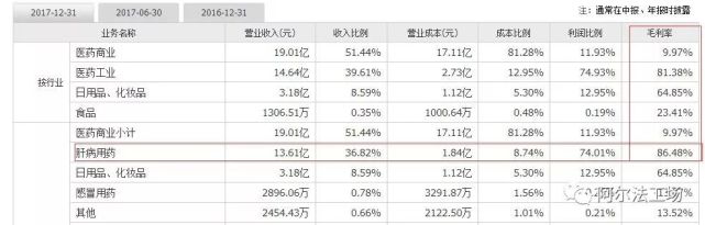 云南白药片仔癀同仁堂哪个强,云南白药vs东阿阿胶