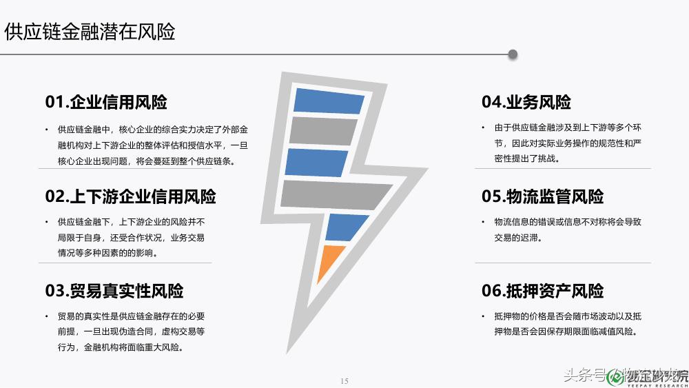 供应链金融ppt,30页ppt解读供应链金融