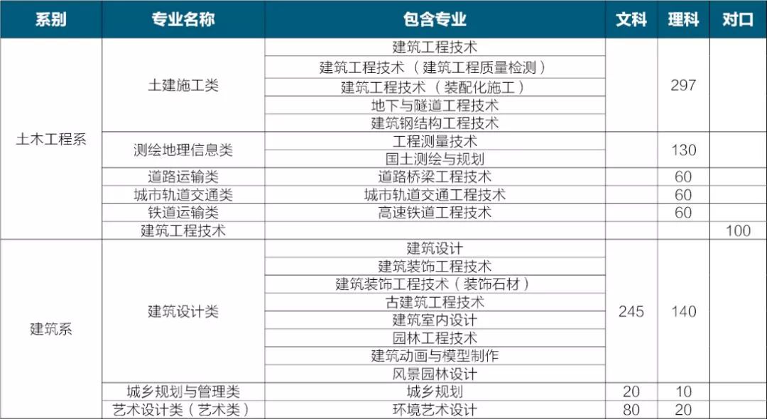 高招｜今年多少分可以上郑州电力高专、黄河水院、郑州铁院、河南建院？这份独家资料供你参考