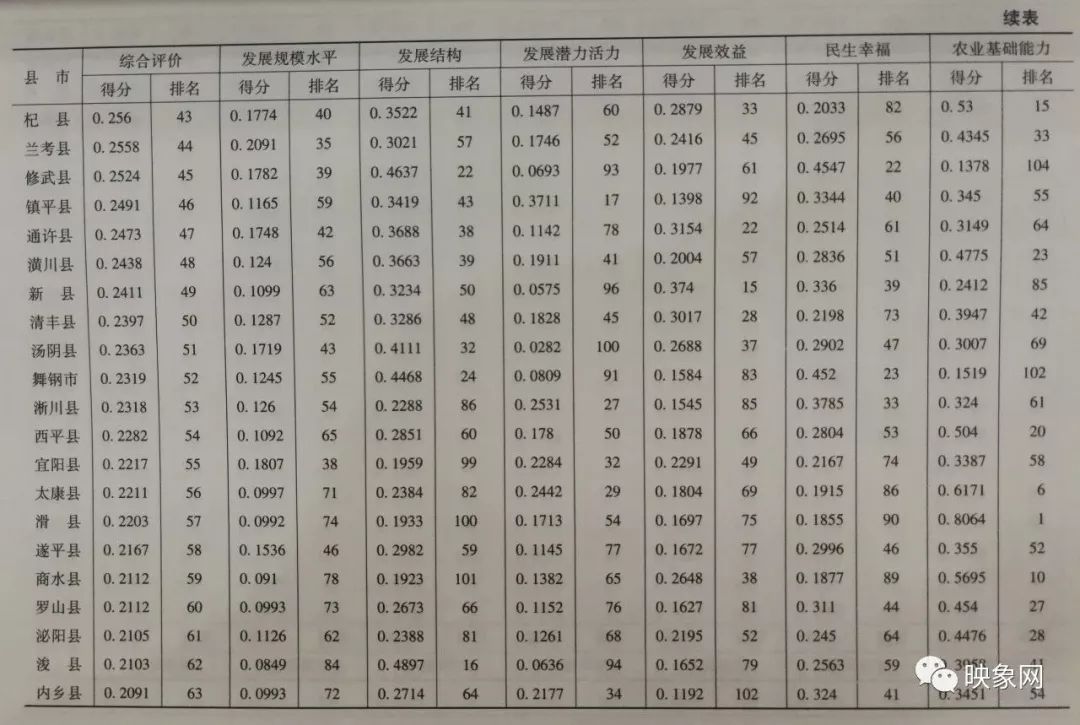 临颍县在全省最新排名,临颍县各乡镇排名
