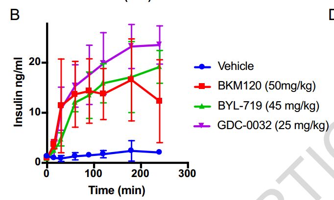 《自然》重磅：生酮饮食助力抗癌实锤！科学家发现生酮饮食能够帮助抗癌药抵挡胰岛素的干扰，大幅提高治疗效果｜科学大发现