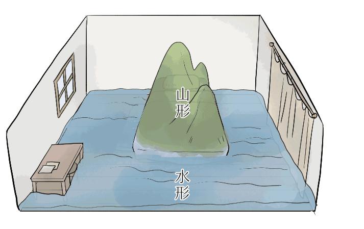 睡床风水14个禁忌图解,睡床风水十大禁忌图解法