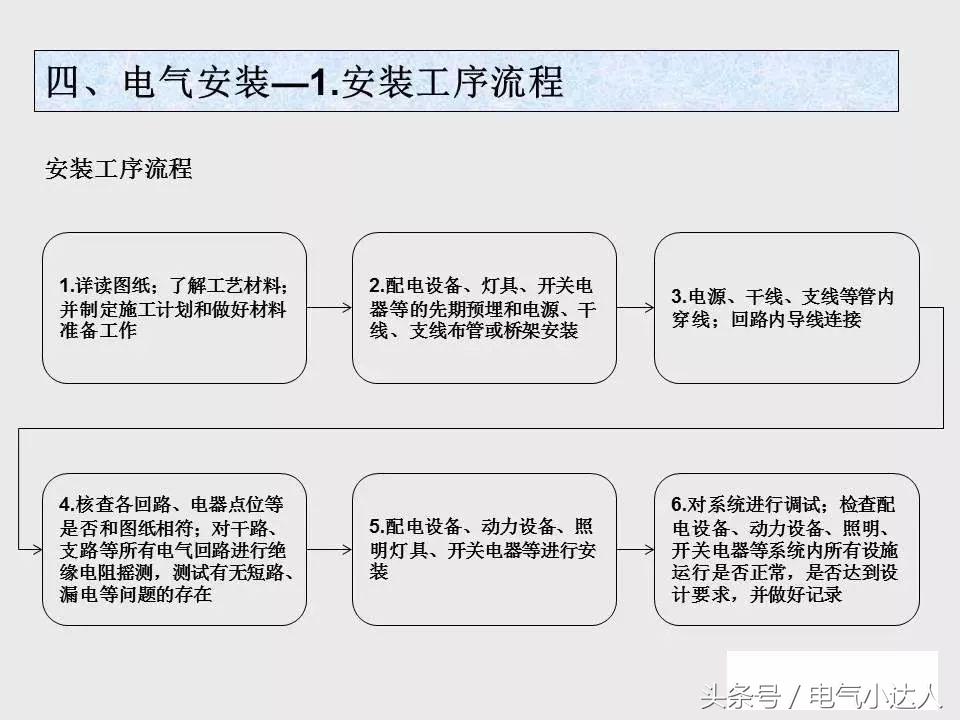 电气安装工艺,电气基础知识教学视频