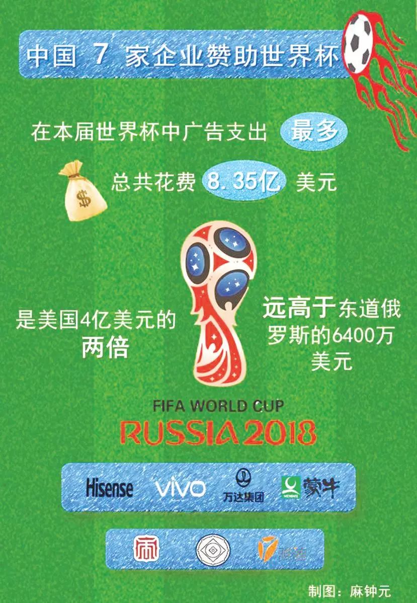 俄罗斯世界杯俄罗斯队回顾,2022世界杯热点视频