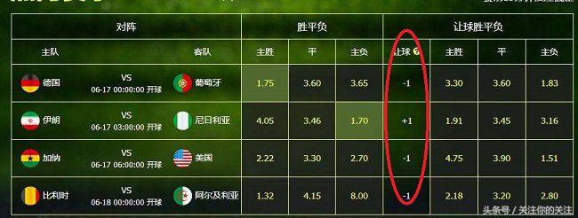 世界杯彩票买一胜一负可以么,世界杯彩票过关规则介绍