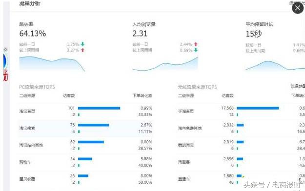 淘宝运营推广靠谱么,工业品淘宝运营技巧