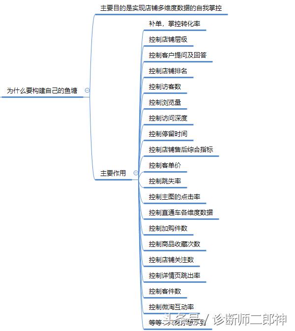 淘宝店铺该如何做内容运营,淘宝店铺如何进行营销