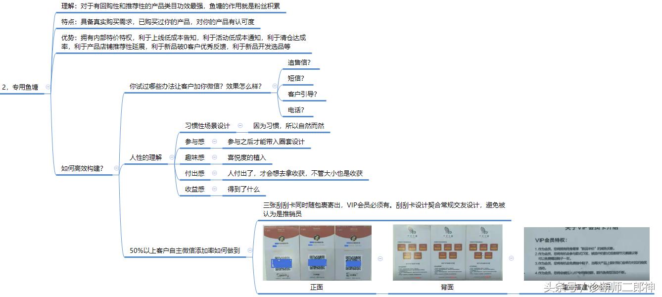 淘宝店铺内营销怎么做,淘宝店铺应该怎么做