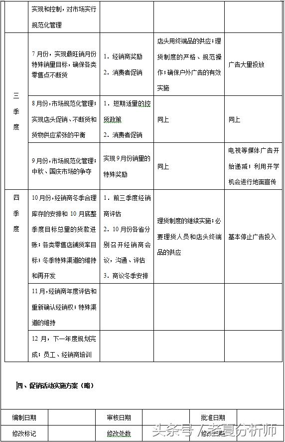 产品营销计划包括哪些基本内容,产品营销计划书方案
