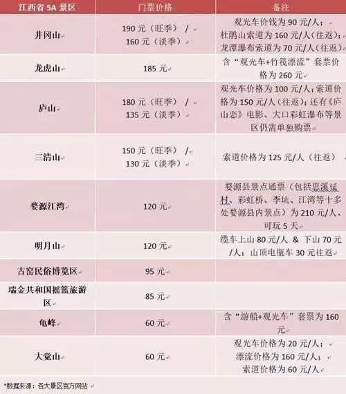 「民生资讯」一大波中国顶级景区门票将降价！江干人可以这么玩……