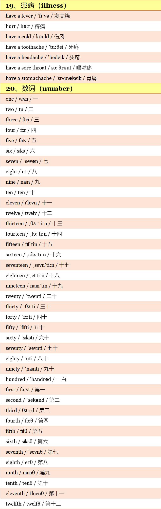 沪教版小学英语1-6单词附音标,小学英语单词分类大全视频讲解