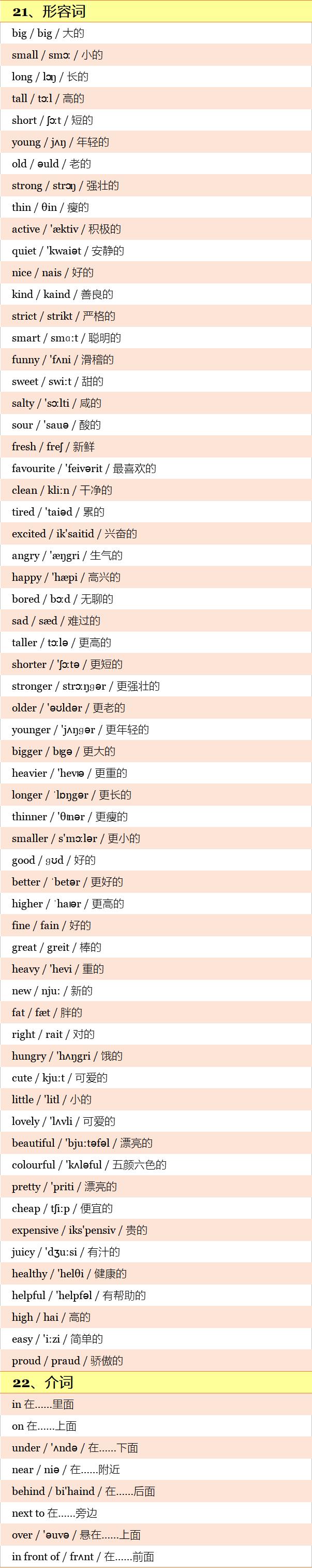 带音标！小学英语600单词分类记忆手册！
