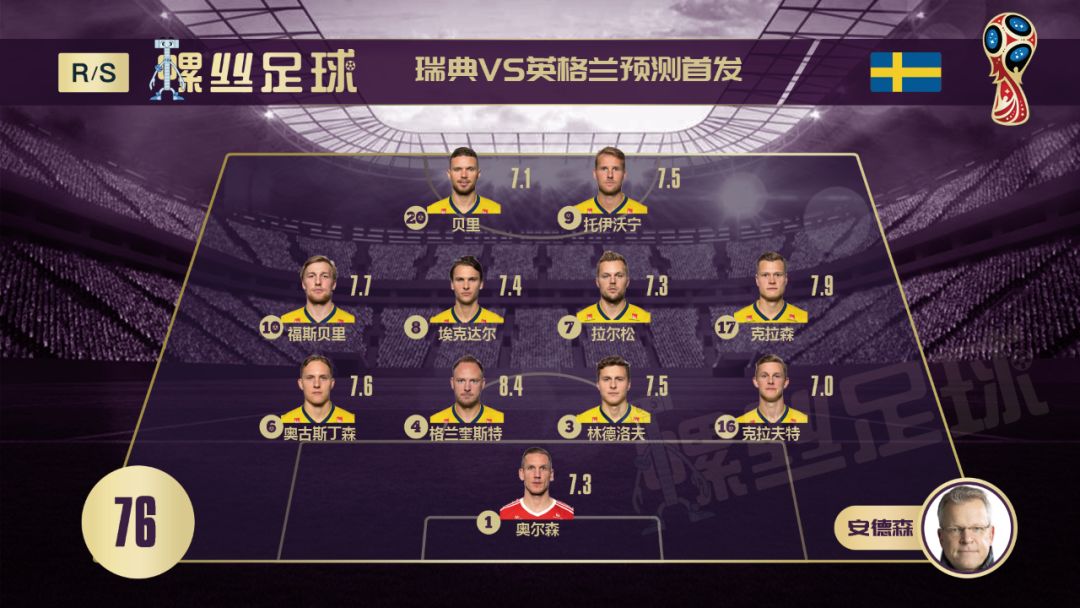 瑞典海盗大战三狮,瑞典对英格兰比分预测